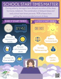 Infographic-2550x3300-School-Start-Times-2019-Ackerman-Phan-Gee-Kim-Imani-Welkie-Golden-232x300